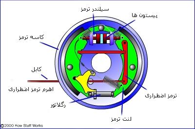 ترمز کاسه‌ای